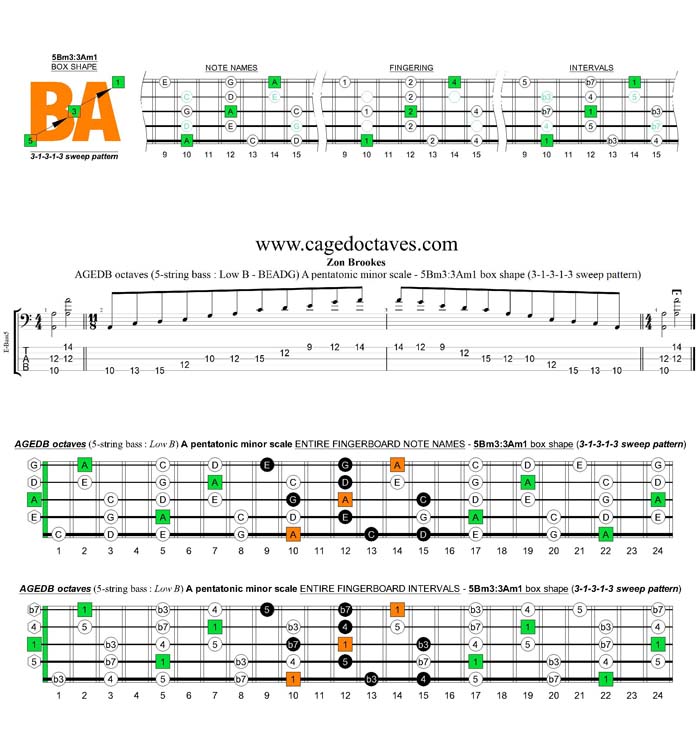 AGEDB octaves A pentatonic minor scale - 5Bm3:3Am1 box shape (31313 sweep pattern)